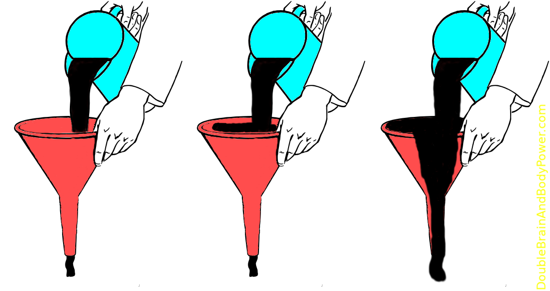 Three red funnels with black sludge being poured into them from an aqua colored pitcher. The left funnel has a low level of black sludge, the center one is filled to the top, and on the right the funnel is overflowing.
