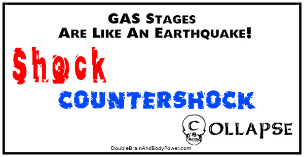 A black, white, red, and blue image that says GAS Stages Are Like An Earthquake! Shock, Counterchock, Collapse