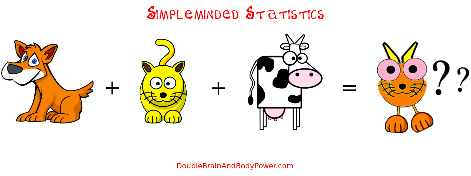 Cartoon with the title Simpleminded Statistics. It has drawings of a brown dog, a yellow cat, and a white cow with black spots. They are added up with plus signs to equal a weird looking creature. Question marks ask if the creature is really an average of all three animals.